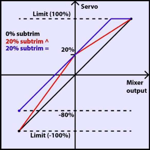 Taranis Servos Gr.jpg