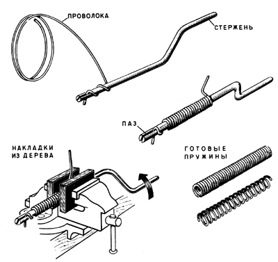 Навивка пружин в тисках