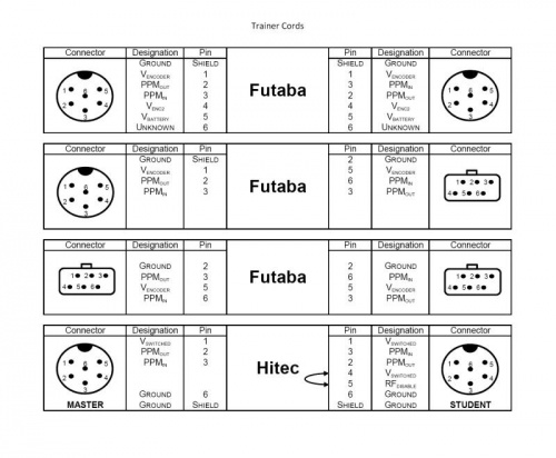 Futabatrainercords.jpg