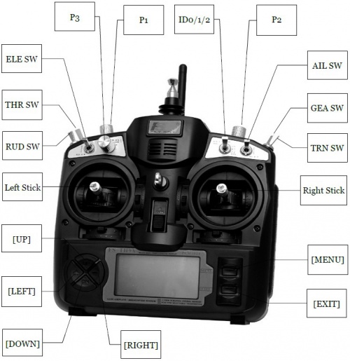 Расположение органов управления Turnigy