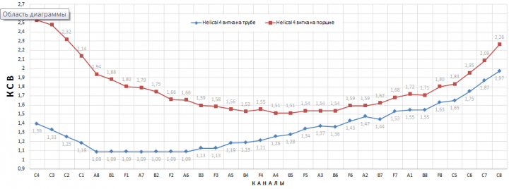 КСВ пример.PNG